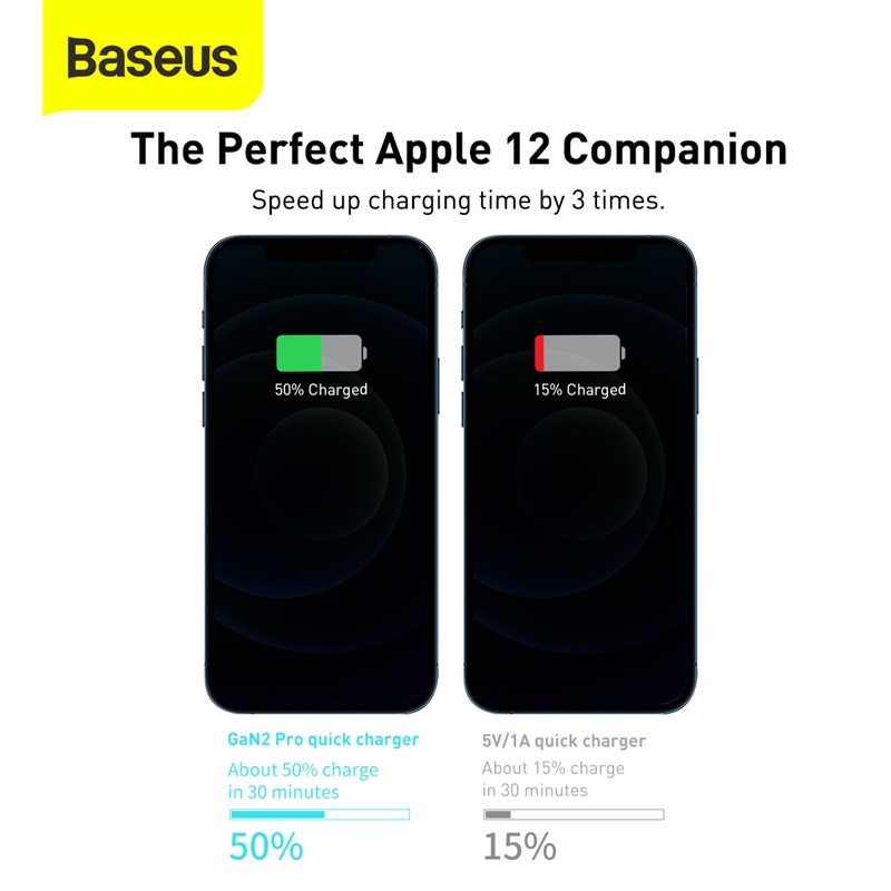 Baseus GaN2 Pro Quick Charger 2USB-C 2USB-A 100W 